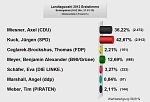 Zuerkennen sind die Ergebnisse der Landtagswahl 2013 für die Erststimmen in einer Grafik.